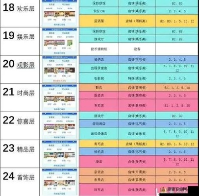 百货商场物语2攻略:高分布局深度解析,解锁全新玩法 百货商场物语2攻略:高分布局深度解析,解锁全新玩法