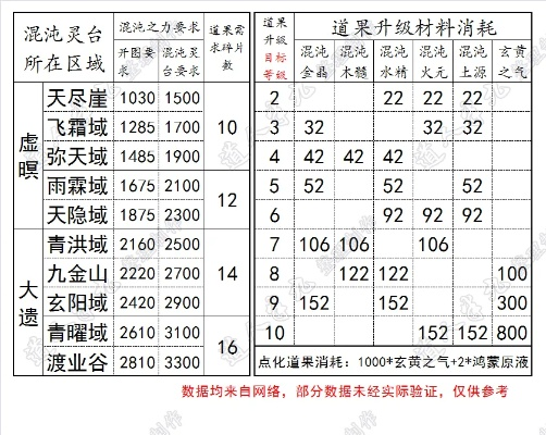 道果系统深度解析:揭秘修真奥秘与全新价值 道果系统深度解析:揭秘修真奥秘与全新价值