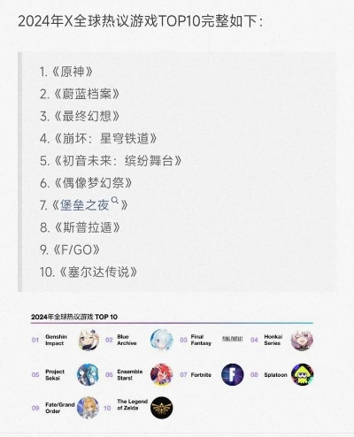 盘点热门游戏排行:揭秘十大最受欢迎的趣味游戏 盘点热门游戏排行:揭秘十大最受欢迎的趣味游戏