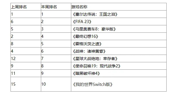 黑暗游戏精选：揭秘热门暗黑榜单前十佳作