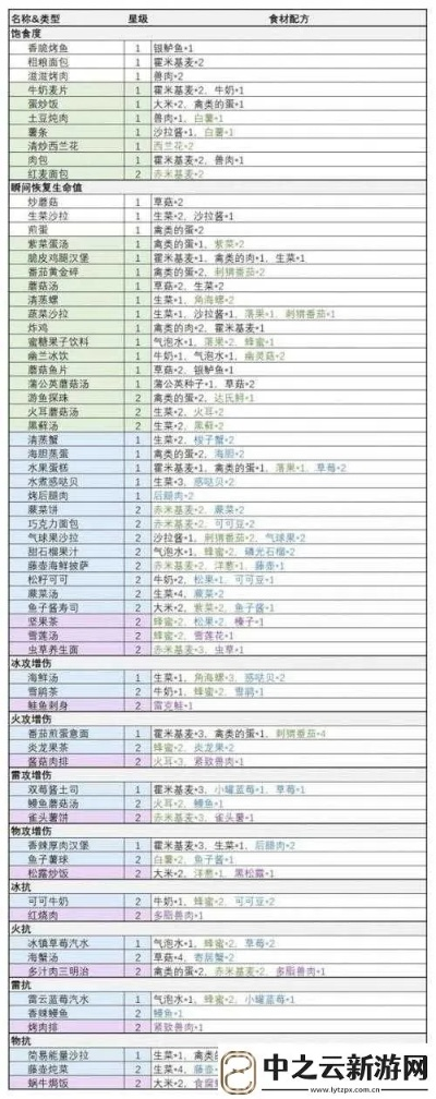 幻塔食材攻略:一网打尽获取秘境全解析 幻塔食材攻略:一网打尽获取秘境全解析