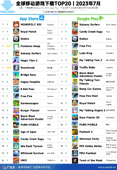 热门反乌托邦游戏盘点:下载量飙升的神秘榜单揭晓 热门反乌托邦游戏盘点:下载量飙升的神秘榜单揭晓