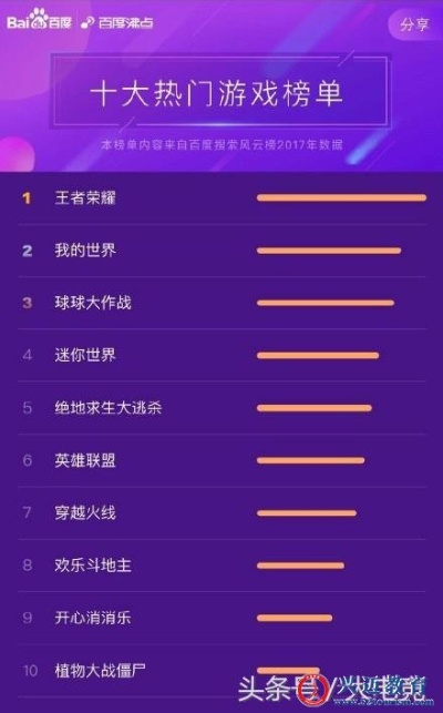 热门程序生成游戏盘点：揭秘人气排行新趋势
