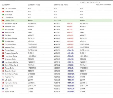 《绝地求生》290万玩家大突破，中国半壁江山！