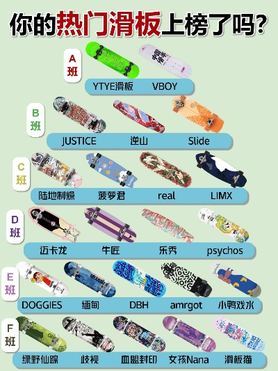 热门滑板游戏盘点:揭秘全新排行榜,畅玩精选佳作 热门滑板游戏盘点:揭秘全新排行榜,畅玩精选佳作