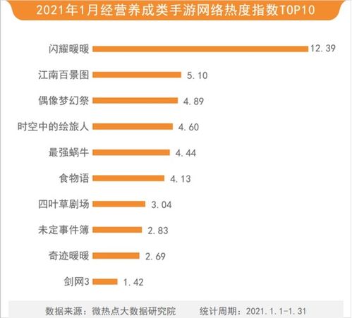2024年度孩童游戏榜单揭晓，趣味排行引领新风尚