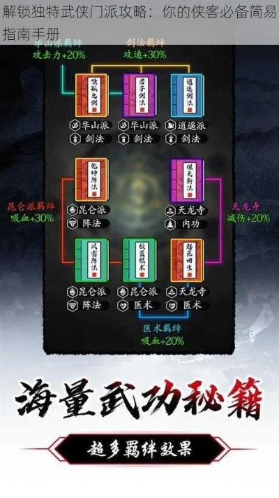 江湖秘籍:六派绝学搭配攻略,解锁新境界 江湖秘籍:六派绝学搭配攻略,解锁新境界