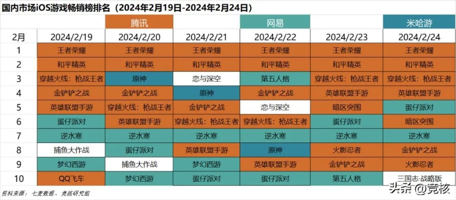 2024年度爆款游戏盘点:揭秘全网热门排行新风向 2024年度爆款游戏盘点:揭秘全网热门排行新风向