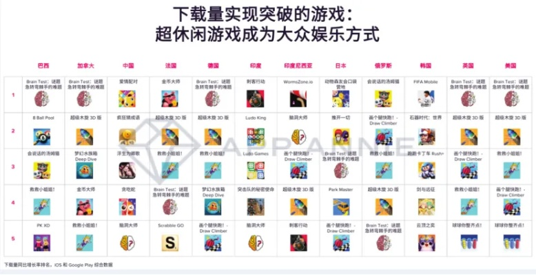 轻游戏盘点：十大必玩轻游戏，解锁休闲新境界