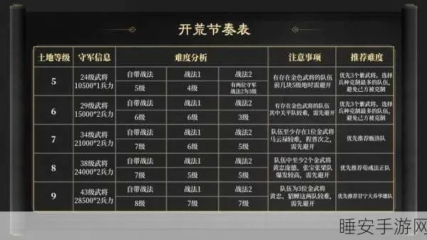 零氪萌新快速进阶,解锁门派新境界秘籍 零氪萌新快速进阶,解锁门派新境界秘籍