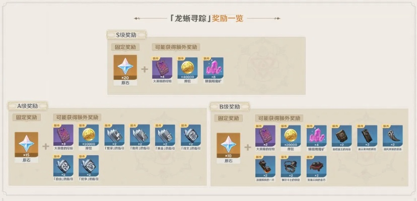 《原神》合剂演进首日角色奖励速拿攻略! 《原神》合剂演进首日角色奖励速拿攻略!