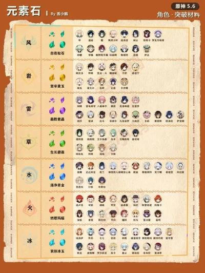 《原神》蒙德全角色突破材料速查!高效收集攻略秘籍 《原神》蒙德全角色突破材料速查!高效收集攻略秘籍