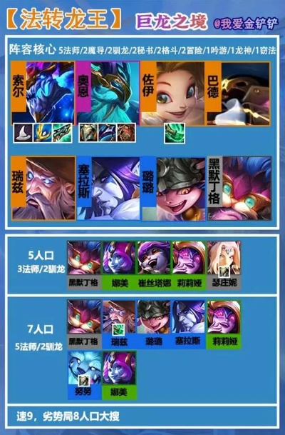 龙骑法二进阵容攻略：深度解析，打造无敌战队