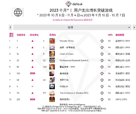 未来游戏巅峰盘点:揭秘最热好玩排行新风向 未来游戏巅峰盘点:揭秘最热好玩排行新风向