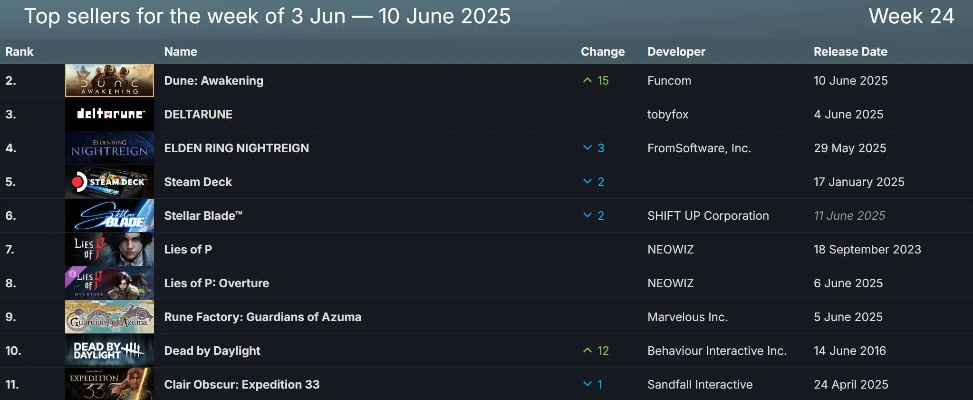 十大经典移植佳作,盘点必玩排行榜新巅峰 十大经典移植佳作,盘点必玩排行榜新巅峰