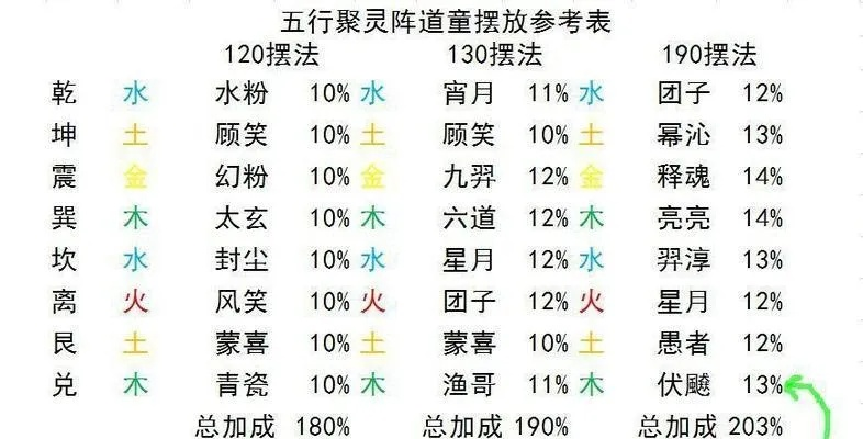 道童修炼秘籍,齐家卡组攻略新解 道童修炼秘籍,齐家卡组攻略新解