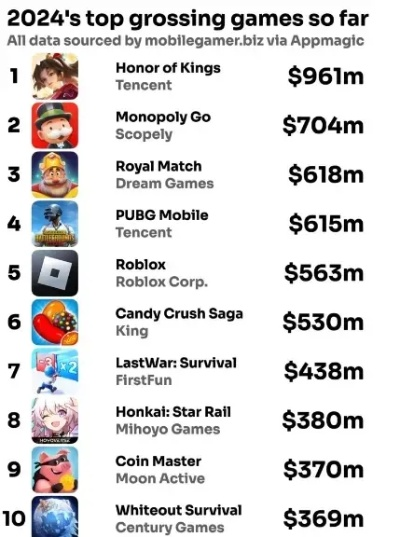 2024哲理游戏人气巅峰揭晓:探索心灵新境界排行榜 2024哲理游戏人气巅峰揭晓:探索心灵新境界排行榜