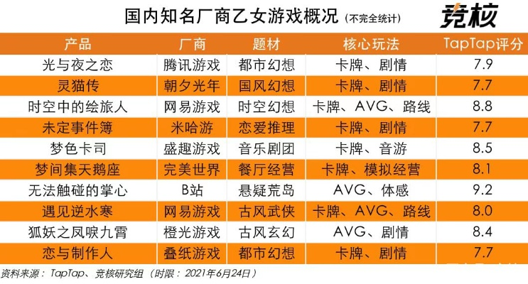 盘点乙女游戏巅峰之作:揭秘十大必玩乙女游戏排行秘籍 盘点乙女游戏巅峰之作:揭秘十大必玩乙女游戏排行秘籍