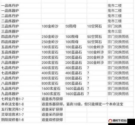 平民炼器秘籍:解锁门派炼器新境界 平民炼器秘籍:解锁门派炼器新境界