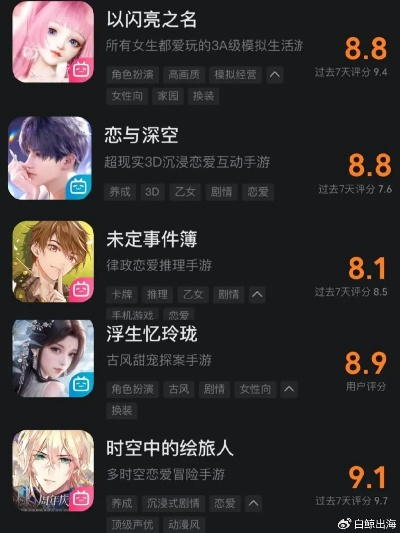 恋爱游戏盘点:热门新游推荐,解锁甜蜜秘籍 恋爱游戏盘点:热门新游推荐,解锁甜蜜秘籍