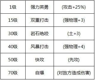 霸略征战:泰坦养成秘籍攻略全解析 霸略征战:泰坦养成秘籍攻略全解析