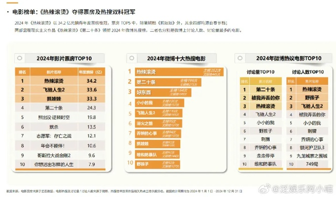 2024年度拼字游戏巅峰对决,揭秘十大热门排行! 2024年度拼字游戏巅峰对决,揭秘十大热门排行!