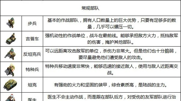 兵种攻略解析:揭秘谜题大陆最强阵容打造秘籍 兵种攻略解析:揭秘谜题大陆最强阵容打造秘籍