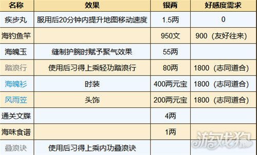 烟雨江湖物资攻略:揭秘小势力高效储备秘籍 烟雨江湖物资攻略:揭秘小势力高效储备秘籍