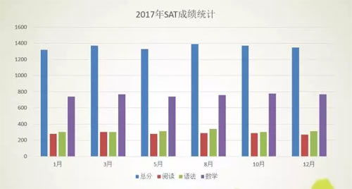 《6本后拉格朗日：高效发育攻略揭秘》