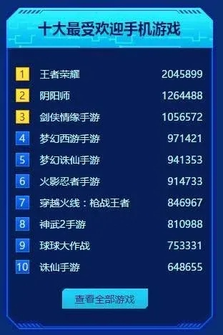 西游游戏盘点：揭秘十大必玩热门西游游戏排行