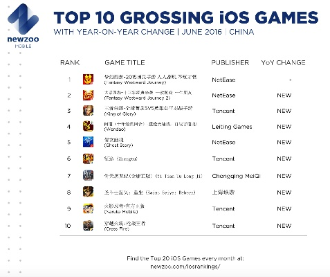 热门塔防佳作盘点:揭秘全新游戏排行魅力 热门塔防佳作盘点:揭秘全新游戏排行魅力