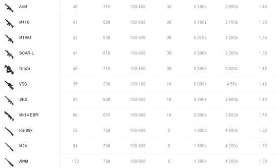 《绝地求生》装备升级秘籍:揭秘高免装备持久战攻略 《绝地求生》装备升级秘籍:揭秘高免装备持久战攻略