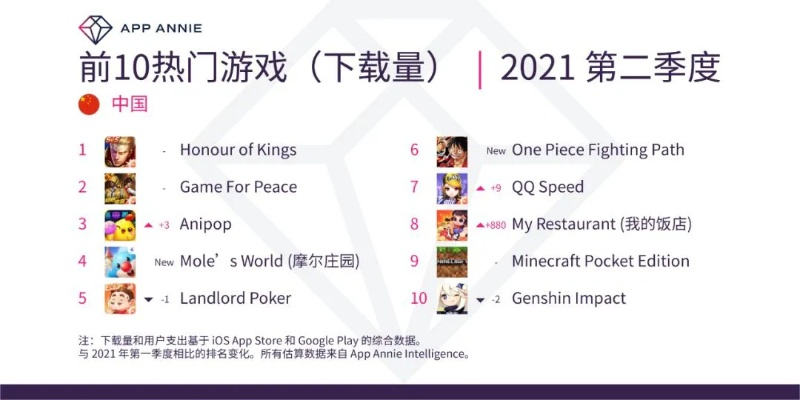 竞分游戏下载必备！揭秘十大热门竞分排行精选