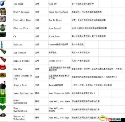 宝藏探险必备:核心装备清单解锁攻略 宝藏探险必备:核心装备清单解锁攻略