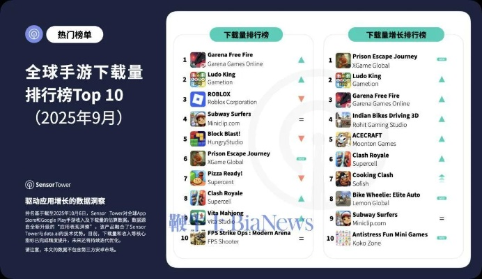 最新360全景游戏排行，揭秘热门下载榜单前十