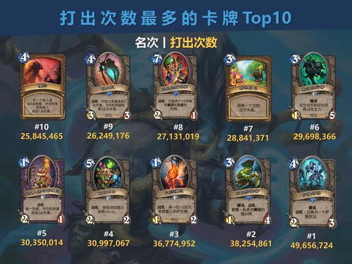 《炉石》前总监操盘!网易3亿投资打造漫威游戏巨作 《炉石》前总监操盘!网易3亿投资打造漫威游戏巨作