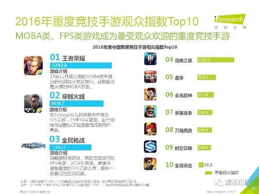 热门打字游戏盘点:揭秘最受欢迎的指尖竞技排行 热门打字游戏盘点:揭秘最受欢迎的指尖竞技排行