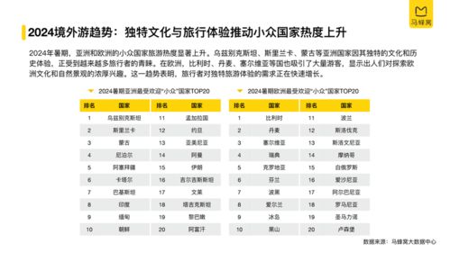 2024年度盘点：深度解析热门困难游戏新亮点