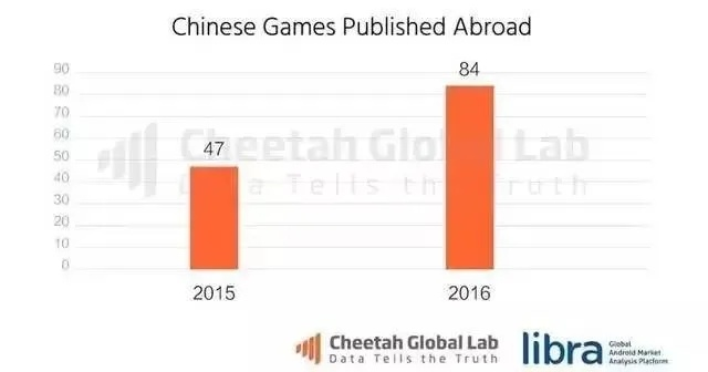 《揭秘欧美游戏公司眼中的中国:是机遇还是挑战?》 《揭秘欧美游戏公司眼中的中国:是机遇还是挑战?》