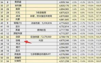 热门养成游戏盘点:揭秘高人气排行新趋势 热门养成游戏盘点:揭秘高人气排行新趋势