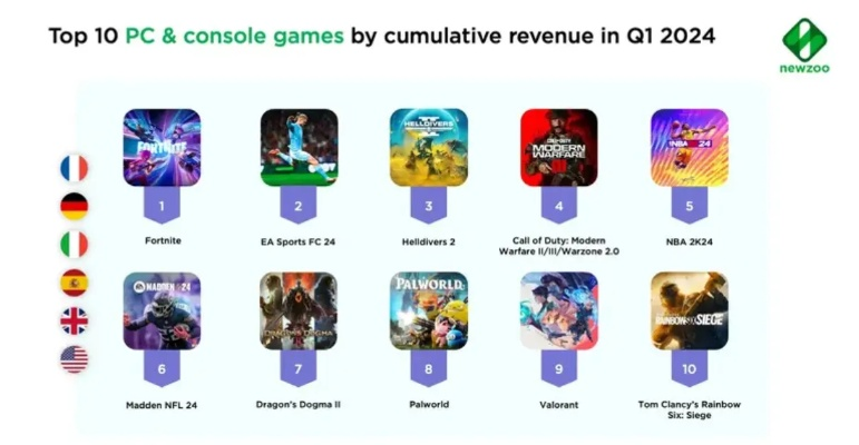 十大必玩开放世界,探索无限新体验排行 十大必玩开放世界,探索无限新体验排行