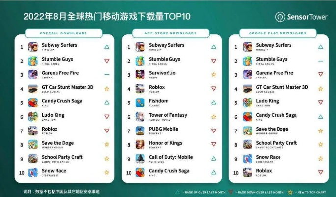 热门下载！精选软件游戏排行，畅玩新体验