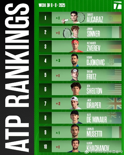 网球游戏精选:热门排行揭示巅峰对决秘籍 网球游戏精选:热门排行揭示巅峰对决秘籍