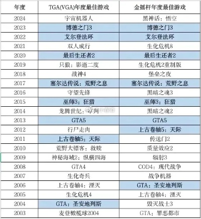 十大耐玩力作盘点:揭秘热门游戏排行榜中的经典之作 十大耐玩力作盘点:揭秘热门游戏排行榜中的经典之作