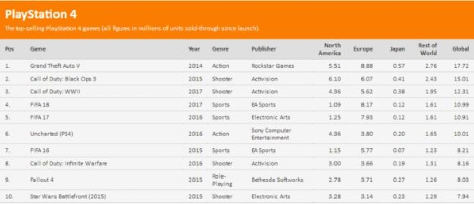 足球游戏人气榜揭晓:热门佳作盘点推荐 足球游戏人气榜揭晓:热门佳作盘点推荐