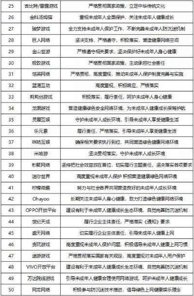 电子游戏成瘾排行:揭秘哪种游戏最容易让人上瘾 电子游戏成瘾排行:揭秘哪种游戏最容易让人上瘾