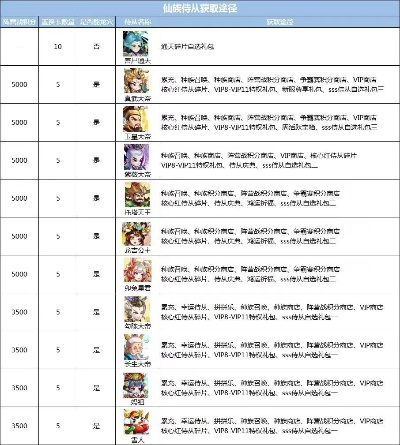 神州风闻录新手必看攻略:快速升级秘籍大公开 神州风闻录新手必看攻略:快速升级秘籍大公开