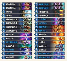 五行师新手必看：蓝白卡组攻略新视角