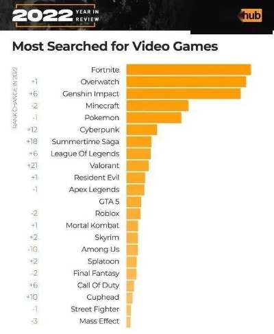 成人游戏盘点：热门排行，揭秘趣味无限新体验