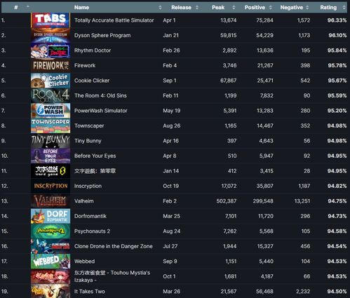 热门下载排行,揭秘最受欢迎调查游戏精选 热门下载排行,揭秘最受欢迎调查游戏精选